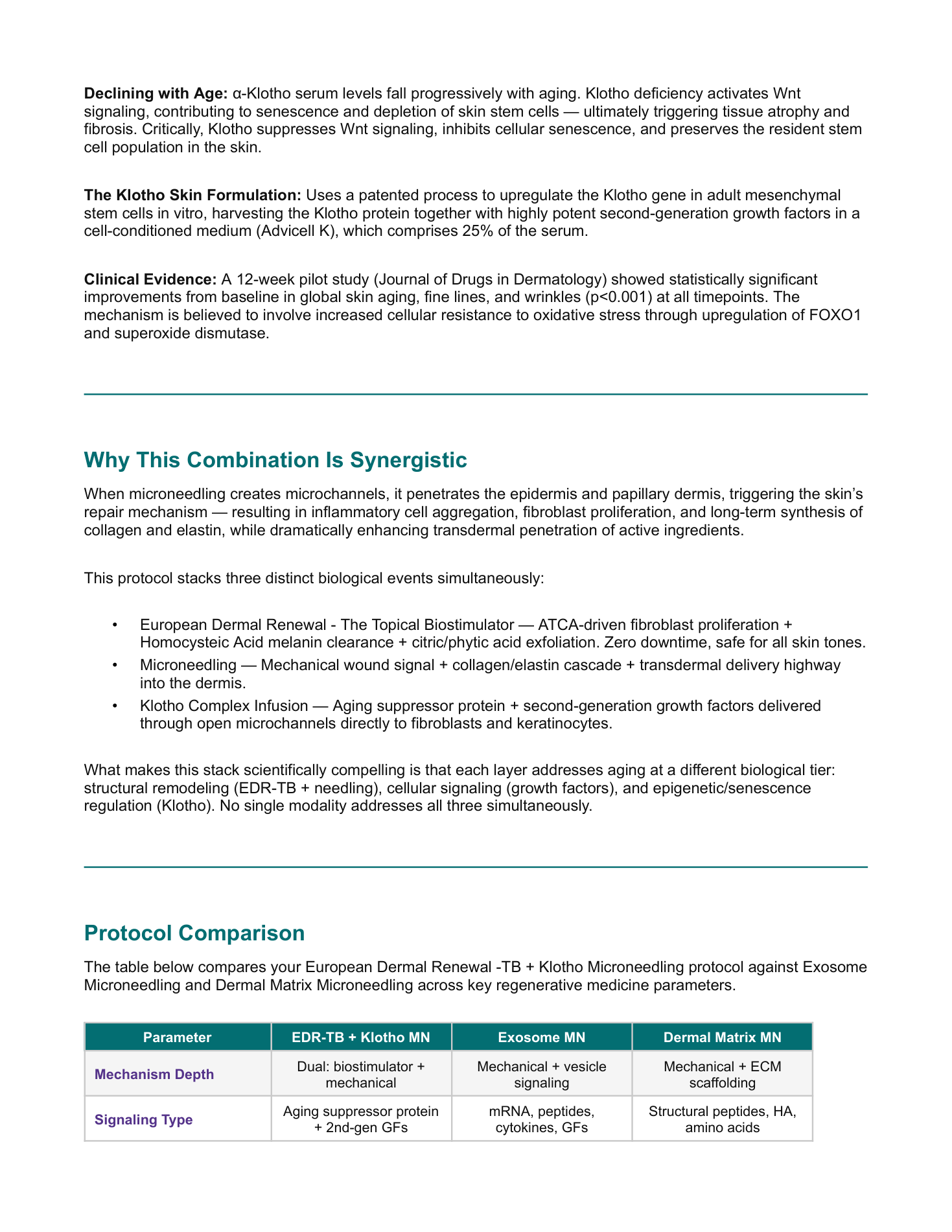 Replenish RX scientific protocol overview page 2