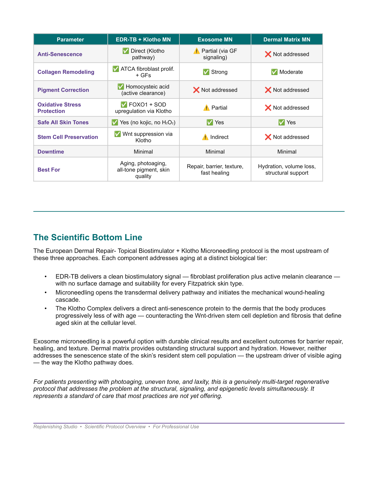 Replenish RX scientific protocol overview page 3